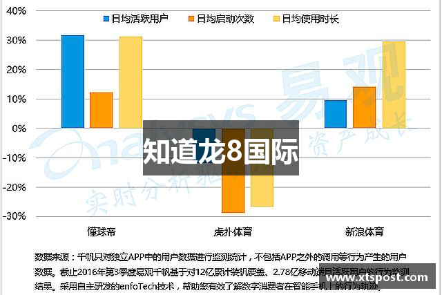 知道龙8国际